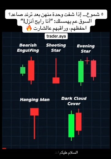 أقوى ٥ نماذج من الشموع الانعكاسية الهابطه في التداول
