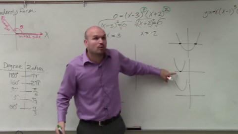 How to sketch the graph a polynomial using factors and multiplicity