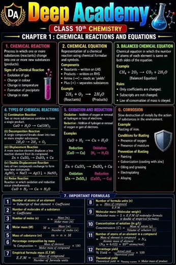 #Chemical reaction and equation#class10th chemistry ch1#scince notes class10th #viral video#