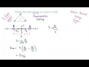 Superposition of Electric Potential (Part 1)