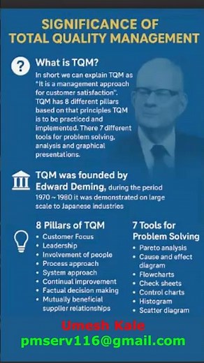 What is TQM (Total Quality Management)?. #quality #productivity #leansixsigma #AI