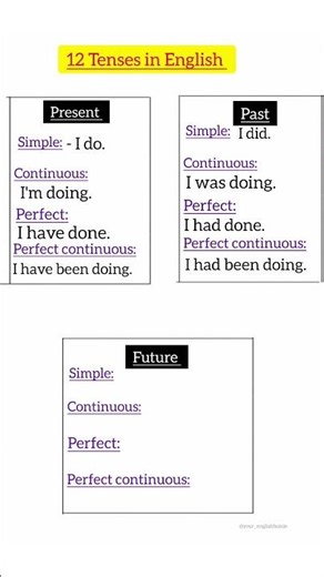 All tenses in one short| Must watch before the exam✅#english#tense#exam#students#shorts#yt#learning