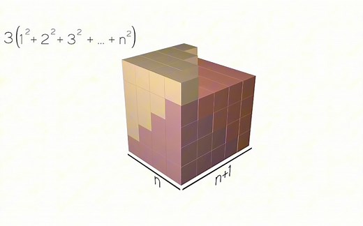 数学公式可视化