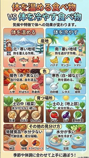 その食べ物、体を冷やしてない？体温を上げる「温活食材」の見分け方4選｜人参・生姜・発酵食品で代謝を最大化する最高の食事術