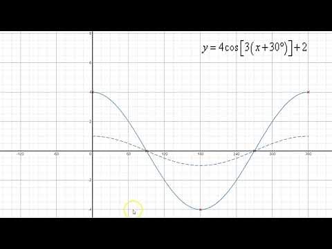 Applying Transformations to a Cosine Function