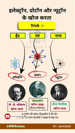 Electron, Proton, Neutron: The Tiny Trio Explained