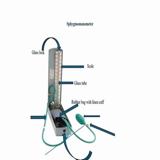 Sphygmomanometer #sphygmomanometer #nursing #nursingeducation