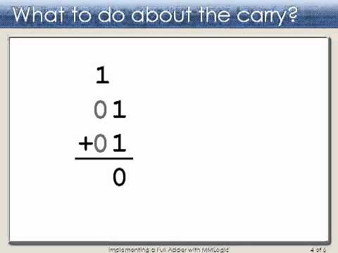 Building a Full Adder with Logic Gates in MMLogic