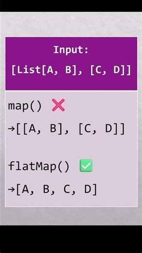 Java 8 map vs flatMap | Common Interview Confusion