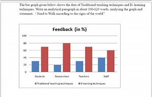 The bar graph given below shows the data of Traditional teachin... | Filo