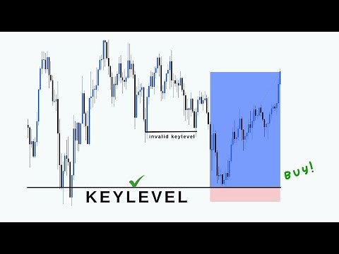 How To Identify and Trade Key Levels - All You Need To Know