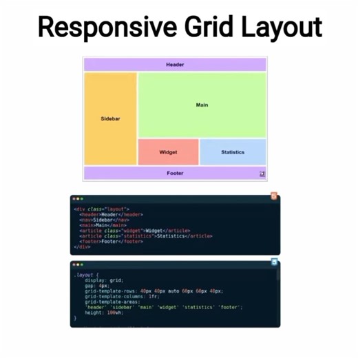 🎈 Responsive Grid Layout #javascript #css #html #animation #tutorial #how #webdevelopment #webdesign