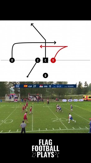 Flag Football Playbook: Serbia vs Spain Highlights