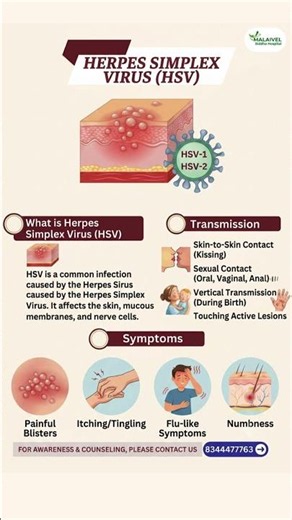 What is Herpes Simplex Virus (HSV)? Symptoms, Transmission & Awareness | Malaivel Siddha Hospital