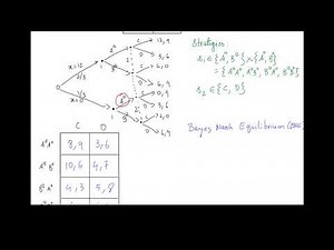 38 Bayes Nash Equilibrium