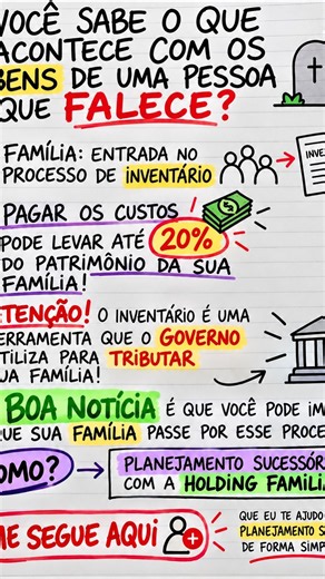 O QUE ACONTECE COM OS BENS DE UMA PESSOA QUE FALECE?