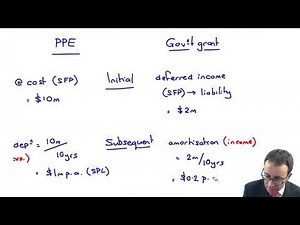 Government grants (IAS 20) - ACCA (SBR) lectures