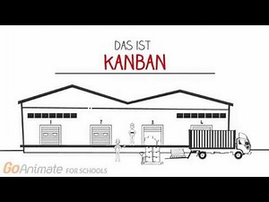 Kanban einfach erklärt