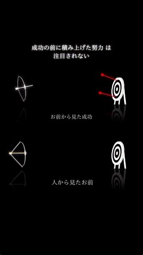 営業サークル on Instagram: "早く成功しないと。 人生はあっという間。 あと4ヶ月で新入生が入ってくるぞ。 #春から #春から社会人 #春から立教 #春から同志社 #春から明学 #春から岡大 #春から立命館"