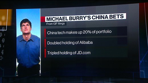 Michael Burry Doubles Alibaba Stake: 13F Filings
