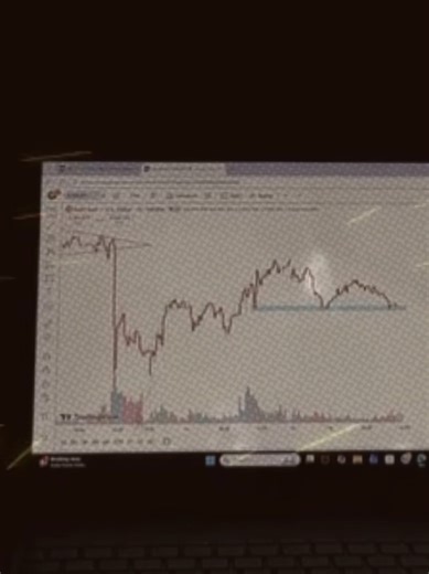 Your Trading Journey: 4 Years of Growth