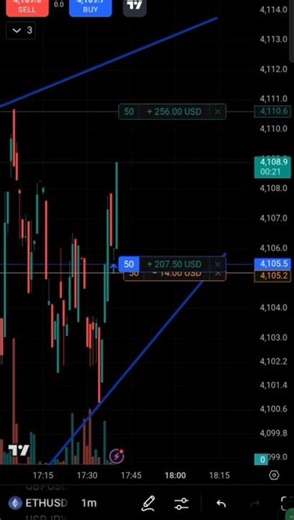 how to start scalping trading for beginners l #trading #scalping #scalpingstrategy