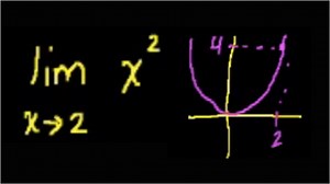 Introduction aux limites (vidéo)