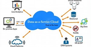 The future of commercial and military Data storage and Databases is Cloud platform with Data as a service (DaaS) - International Defense Security & Technology