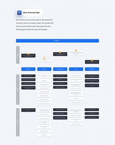 Co-living spaces app - Case study