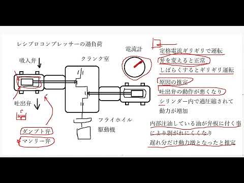 レシプロコンプレッサーの過負荷対策