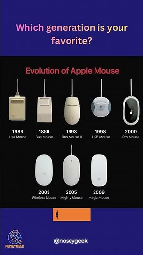 Evolution of the Apple Mouse (1984–2025): The Complete History!