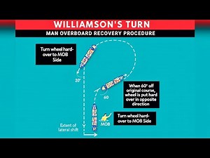 Williamson turn | MOB recovery | Man overboard | Ship maneuvering | Bridge watchkeeping
