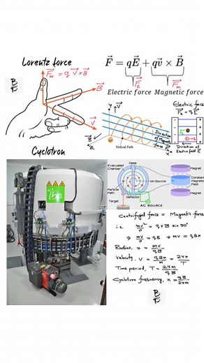 Lorentz Force #physics #usa #italia #germany #india #Pakistan #belgium #italy #canada #mexico #argentina #brasil #California #Texas #Florida #NewYork #Pennsylvania #Illinois #Ohio #Georgia #NorthCarolina #Michigan #NewJersey #Virginia #Washington #Arizona #Massachusetts #Indiana #Tennessee #Missouri #Maryland #Minnesota | Sciences ST