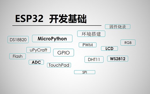 【ESP32教程】第一章: 开发环境搭建，基本外设使用