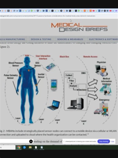 Sabrina Wallace Remote Patient Monitoring Medical Body Area Network - 2012 IEEE 802.15.6 Remote Patient Monitoring USD $ 24 Billion #NHS #Philips #GE_Healthcare #Toshiba #ORACLE #Microsoft #Cisco https://www.marketsandmarkets.com/Market-Reports/remote-patient-monitoring-market-77155492.html https://www.fcc.gov/news-events/events/2012/05/genachowski-remarks-on-unleashing-spectrum-for-medical-body-area-networks https://www.medicaldesignbriefs.com/component/content/article/29112-passive-hardware-co