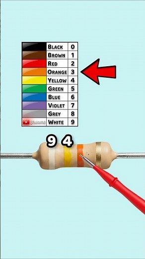 Resistor Color Code Made Easy! – Part 77 #learn #electronics
