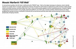 Working Synergy Between DMO and Agile Combat Employment: The Logistics Dimension | Defense.info