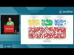 JUnit 5: New Opportunities for Testing on the JVM