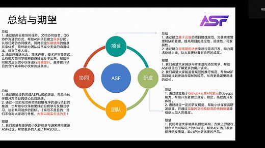 这段时间ASF都在做什么？