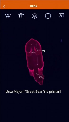 The Untold Story of the Big Dipper (Ursa Major)