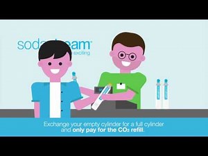 SodaStream hiilidioksidipullon vaihto