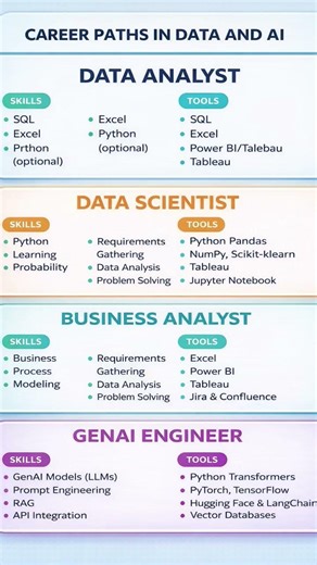 #learning #daily #coding #skills #pythonanddjangofullstackwebdeveloper #codingbat #python