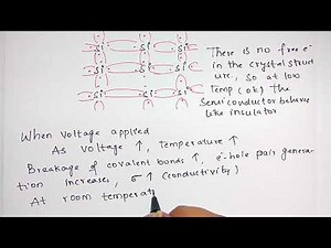 intrinsic semiconductor | electronics |