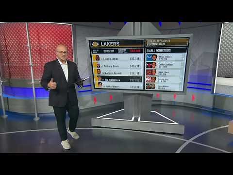 BOBBY MARKS TRADE MACHINE: The Los Angeles Lakers' potential moves | NBA Today