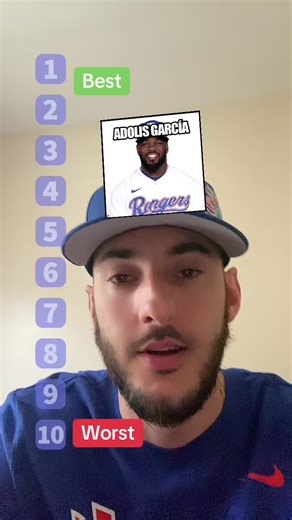 Ranking MLB Players: Best to Worst in 2025 Season