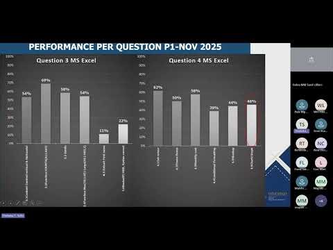Computer Application Theory (CAT) IM REPORT DISCUSSION 20260312