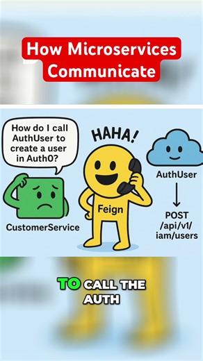 How do Microservices Communicate? #microservices #openfeign #feignclient