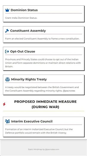 Aims and Objectives of the Cripps Mission