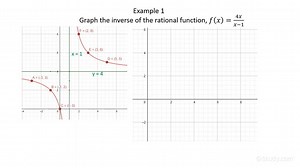 How to Graph the Inverse of a Rational Function Given its Graph | Trigonometry | Study.com