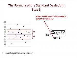 Descriptive Statistics for Numeric Data in Excel